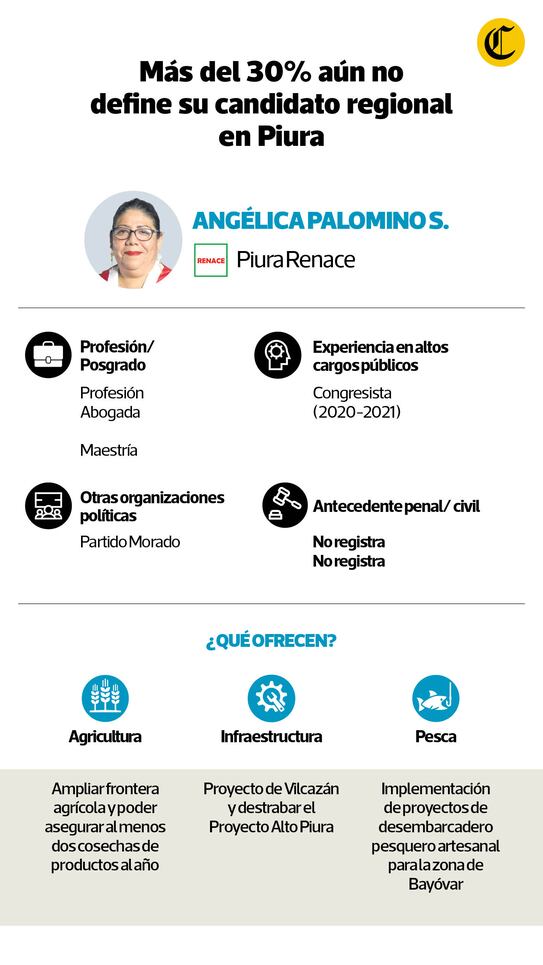 Candidata de Piura Renace