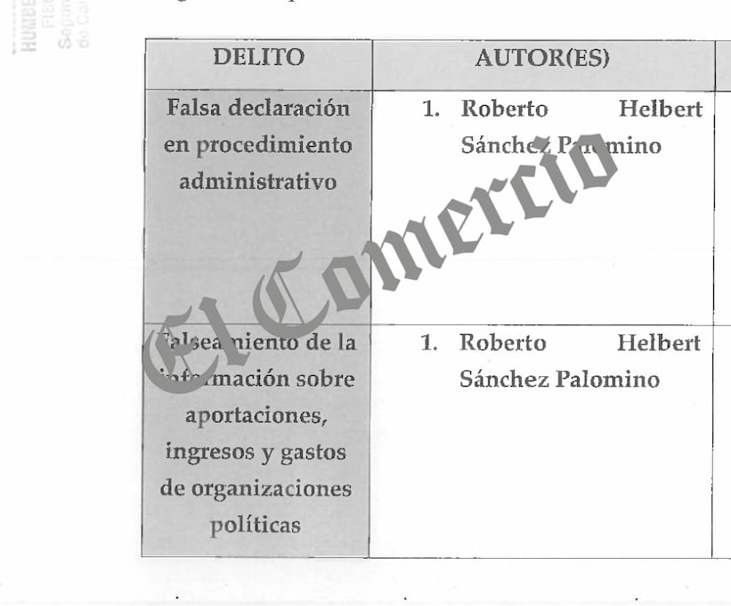 Nueva acusación contra Roberto Sánchez Palomino