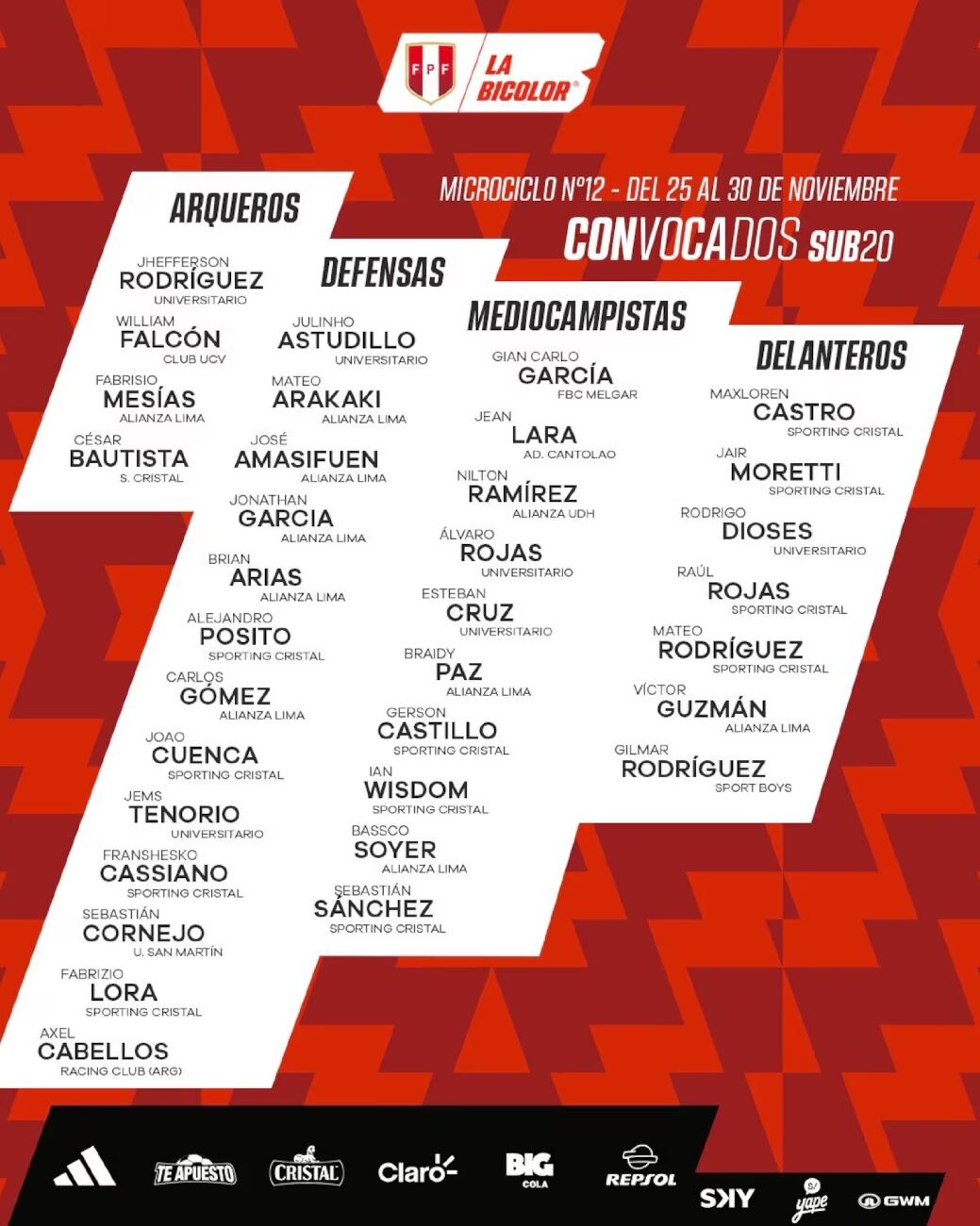 Chemo del Solar anunció la convocatoria de 34 futbolistas de la selección peruana sub 20 para un nuevo microciclo con miras al Sudamericano. Foto: FPF