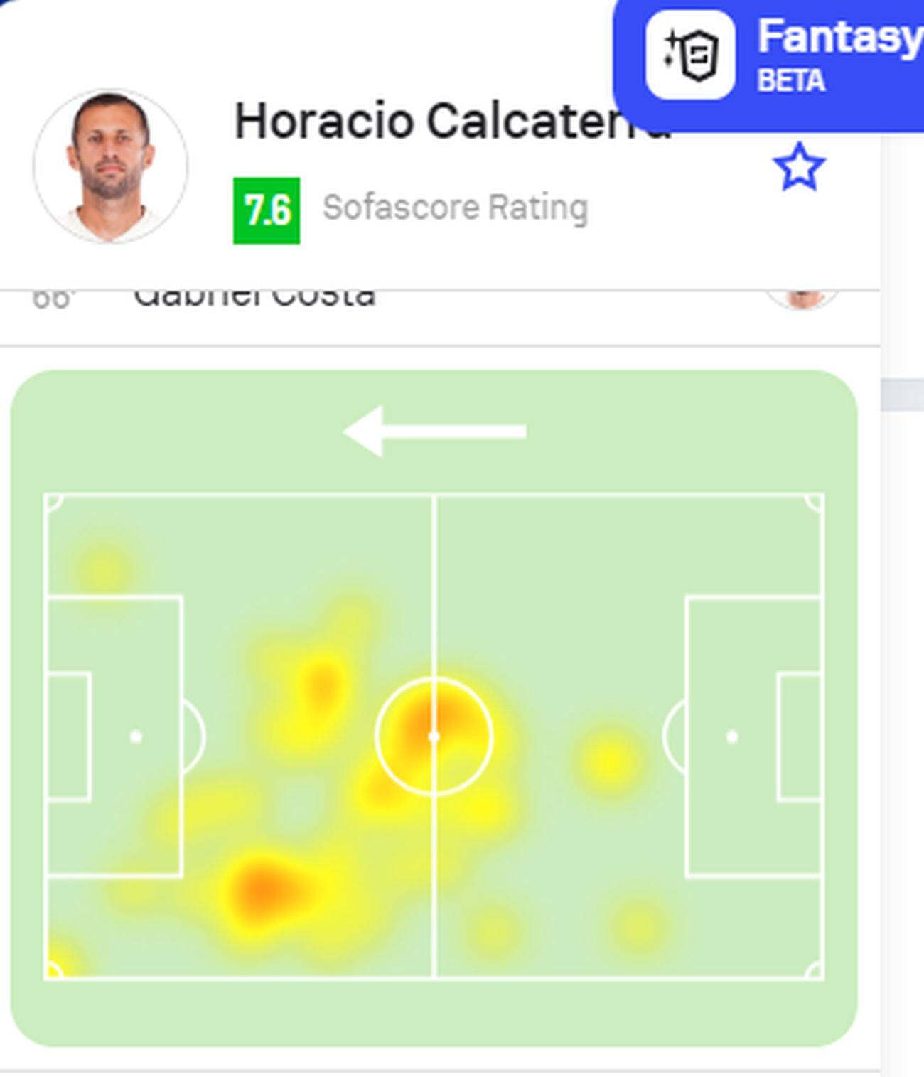 Horacio Calcaterra, mapa de calor de Sofascore.