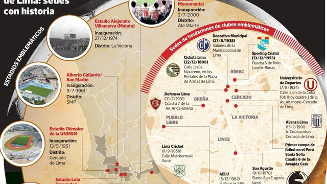 Aniversario de Lima: el mapa futbolero de una ciudad que vive con más de un siglo de fútbol | INFOGRAFÍA