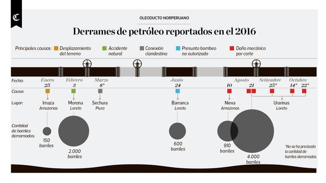 Infografía: derrames de petróleo reportados en el 2016