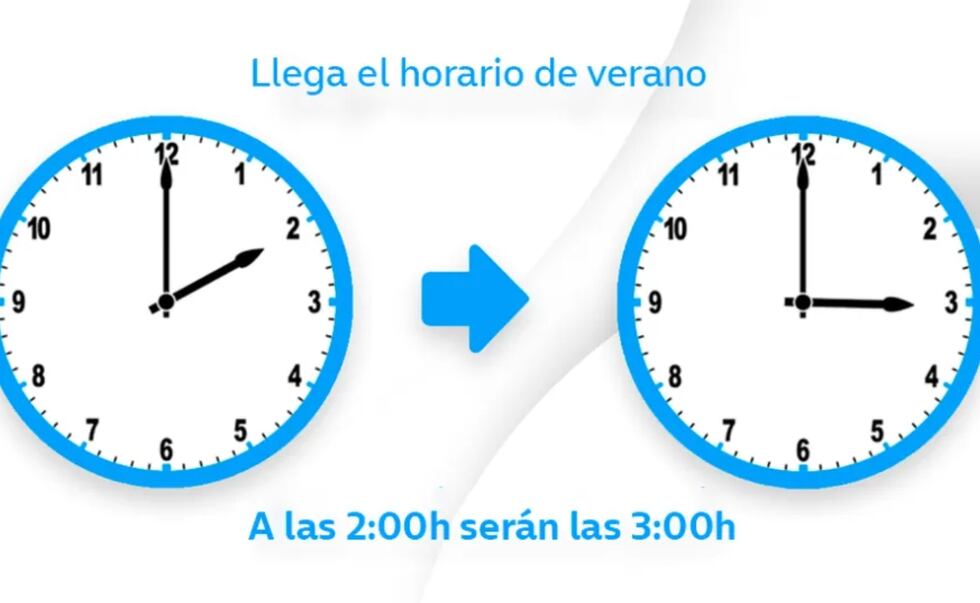 El cambio de horario en la región norte fronteriza de México comenzará a partir de este domingo 9 de marzo de 2025, a partir de las 2:00 de la madrugada.