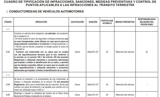 MTC actualizó nuevas infracciones que habían sido dejadas en suspensión.