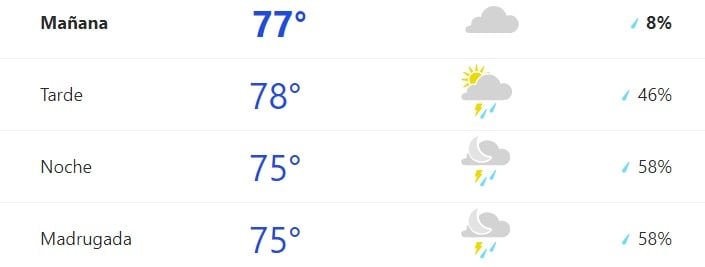 Este es el pronóstico del clima en Texas para hoy, domingo 28 de abril, según el reporte del Servicio Meteorológico Nacional. (Foto: Weather)