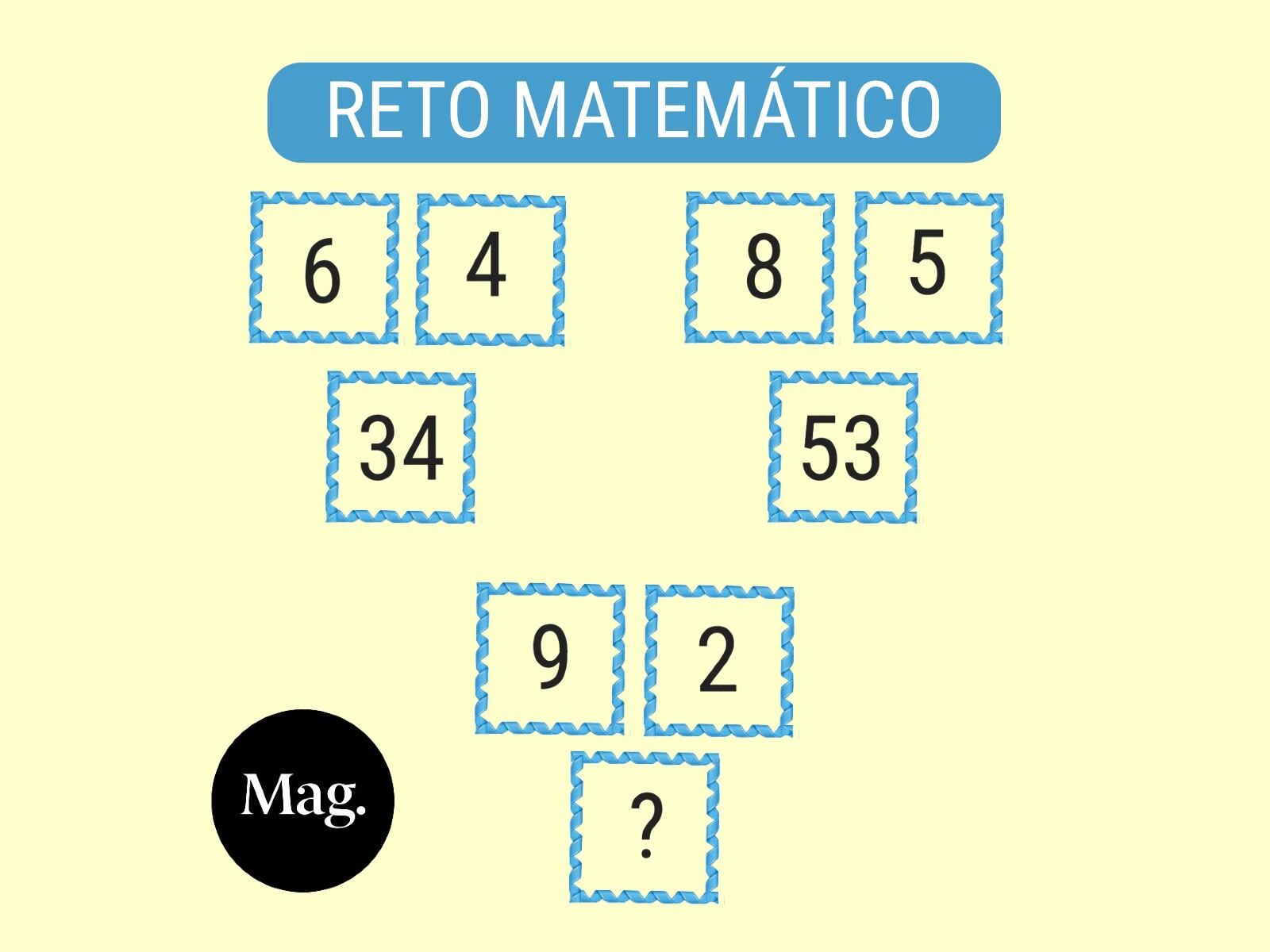 RETO MATEMÁTICO | Este acertijo tiene una respuesta muy clara que solo el 10% de participantes la ubicó. (Foto: Mag)
