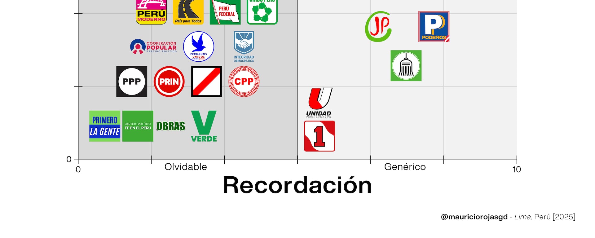 Una mascota, un Húsar de Junín, un cóndor y más: Los aciertos y errores de los logos partidarios para las elecciones 2026