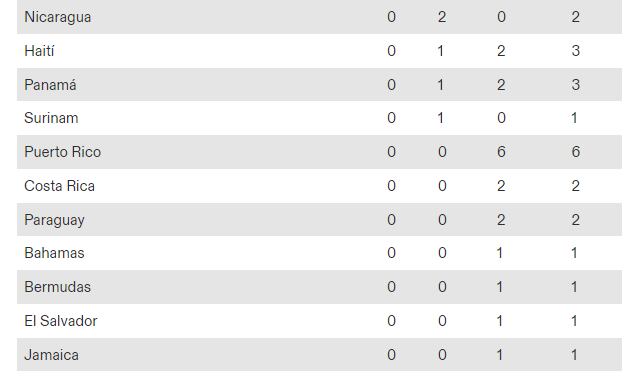 Medallero actualizado de los Juegos Panamericanos Santiago 2023: ¿Quién ganó hoy?