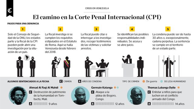 Venezuela y los pasos para denunciarla ante la Corte Penal Internacional (CPI)