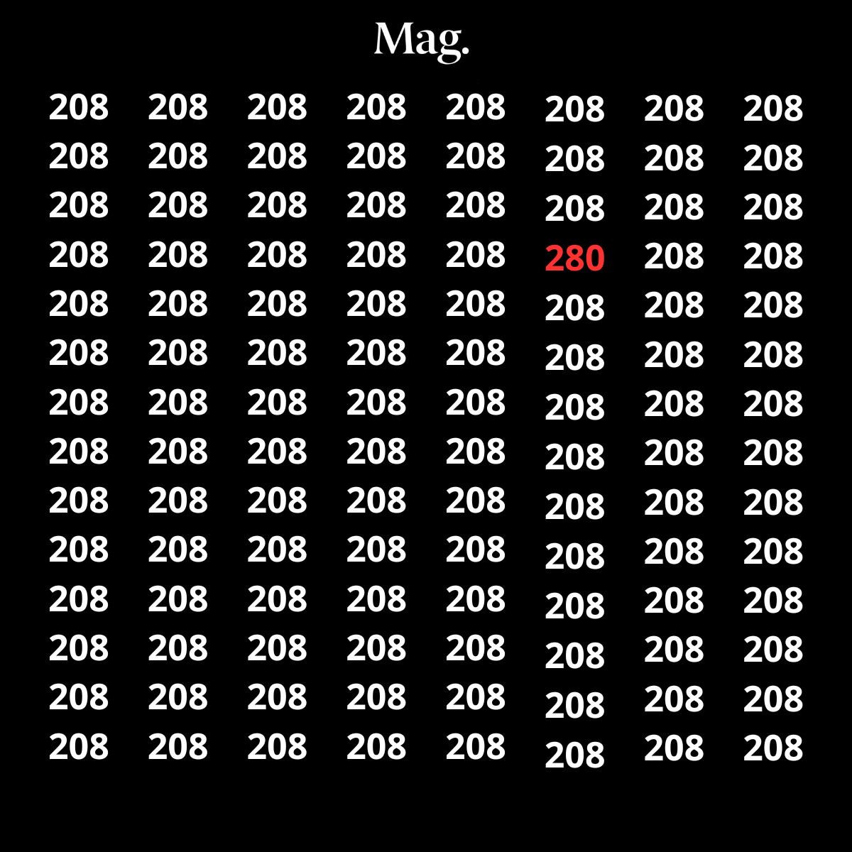 Si lograste encontrar el '280' en 10 segundo tienes vista de águila.