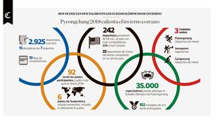 Pyeongchang 2018 calienta el invierno coreano [INFOGRAFÍA]