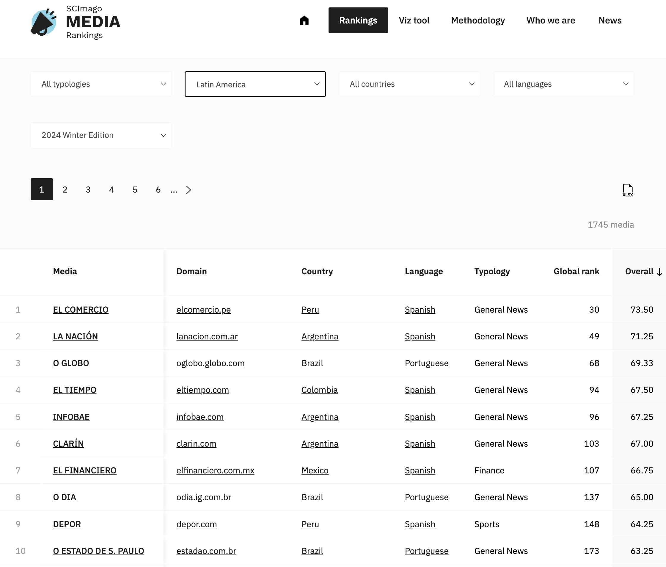 El Comercio lidera el SCImago Media Ranking en Latinoamérica.
