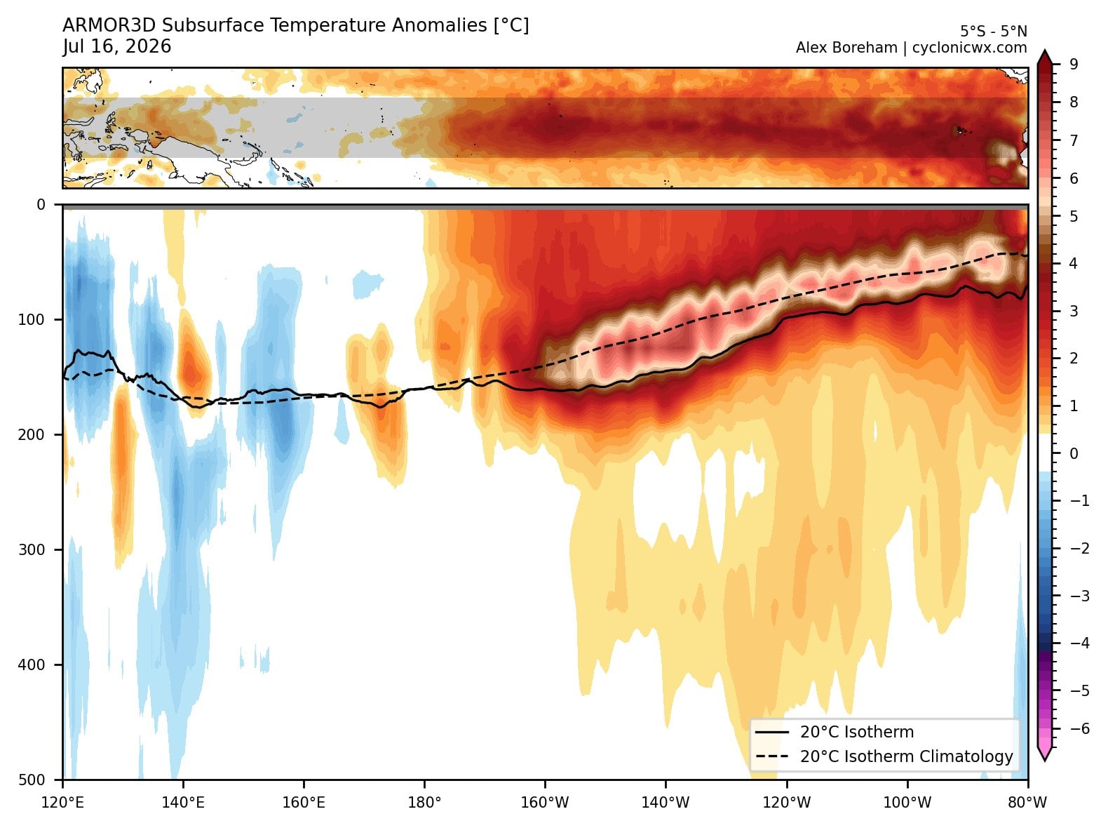 Mapa que muestra la evolución del aumento de temperatura de las aguas desde Asia (Indonesia) hasta las costas peruanas. (Foto: Gino Passalacqua)