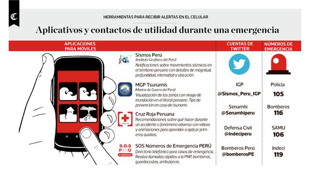 Infografía del día: apps y contactos de utilidad durante una emergencia