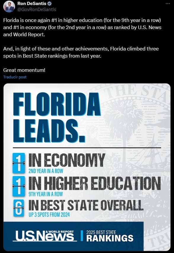 Ron DeSantis celebró el liderazgo de Florida en sus redes sociales (Foto: Ron DeSantis / X)