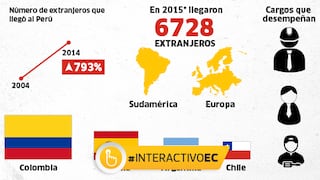 Extranjeros en Perú: 6.728 personas llegaron a trabajar en 2015