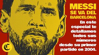 Lionel Messi se va del Barcelona: Especiales de El Comercio con la despedida del crack argentino