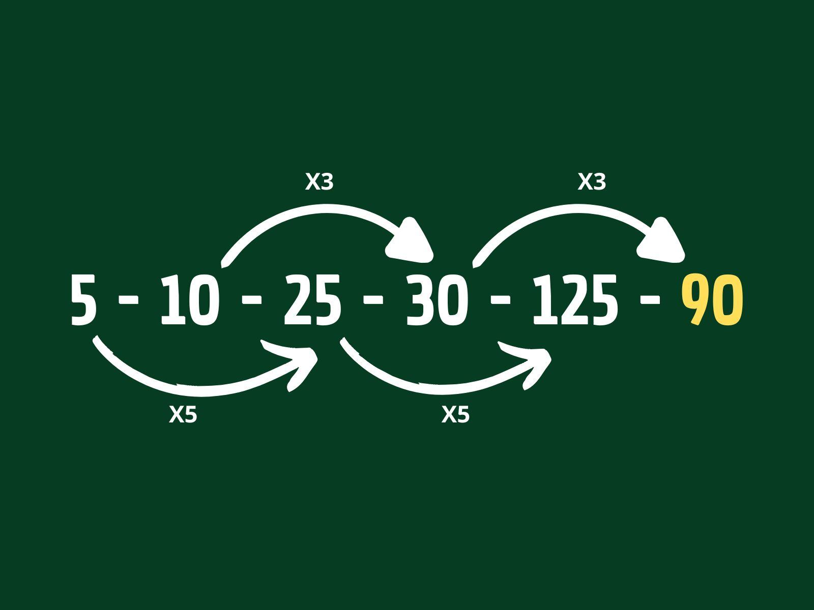 Reto matemático: ¿Te pareció sencillo resolver este ejercicio numérico o te costó mucho? (Creación: Mag)