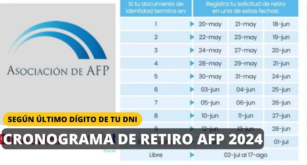 SIGUE, cronograma de retiro AFP según DNI del 0 al 9: Consulta si te toca solicitar hoy y cuándo recibirás tu dinero