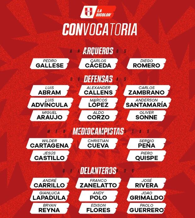 Convocados por Jorge Fossati para la Copa América: Perú debutará ante Chile este viernes 21 de junio. 
