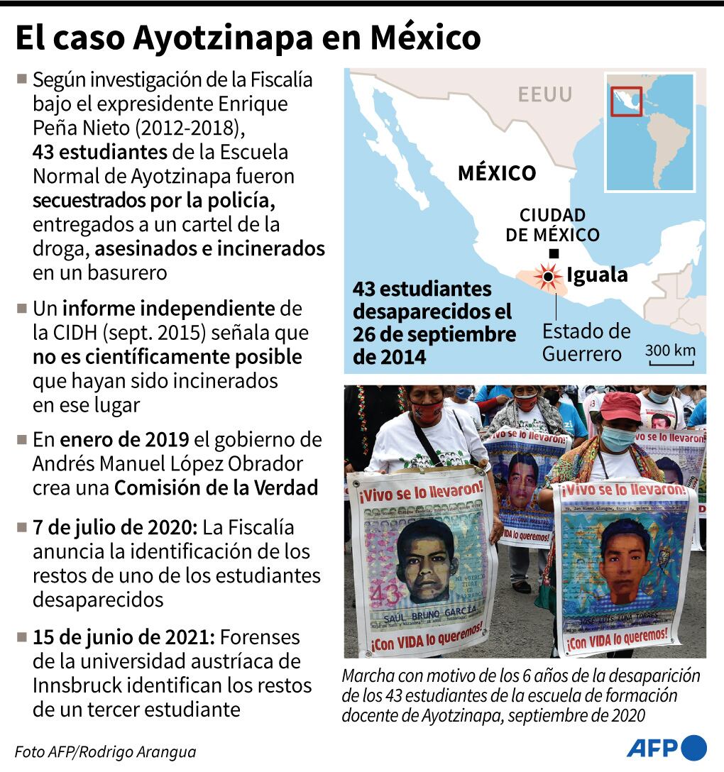 El Caso Ayotzinapa. (AFP).