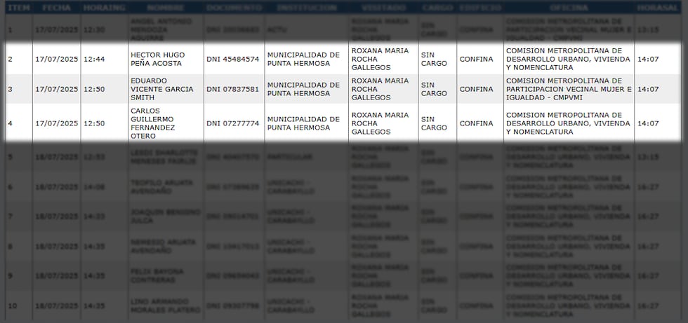 Registro de visita de García, Peña y Fernández a la regidora Rocha el 17 de julio.