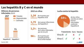 Expertos debaten cómo facilitar diagnóstico y tratamiento de Hepatitis