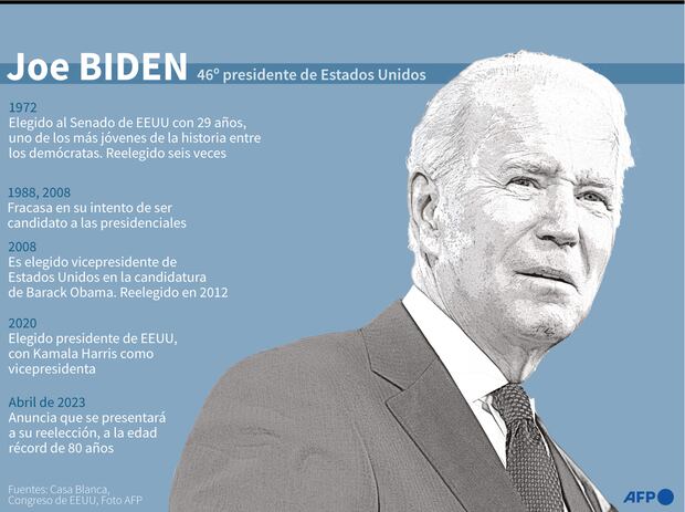 Joe Biden. (AFP).