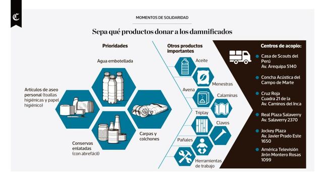 Infografía: momentos de solidaridad