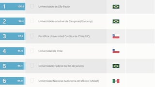 Así están las universidades peruanas en ránking latinoamericano
