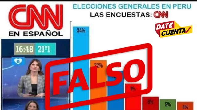 #DateCuenta: circula en redes sociales encuesta falsa con el logo de CNN