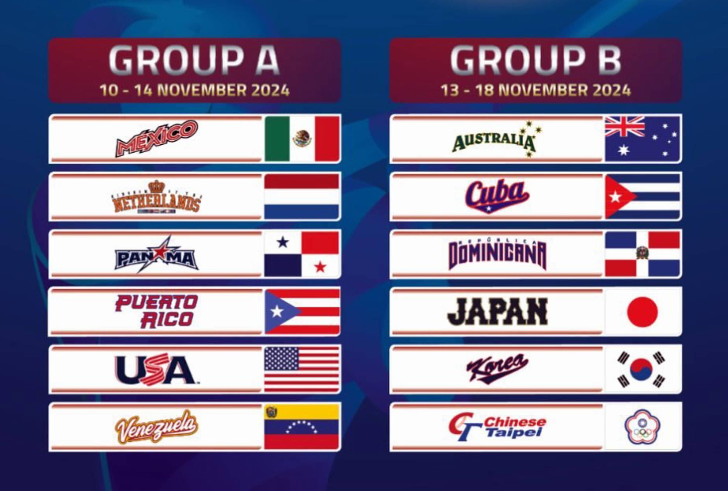 Consulta qué días y a qué hora serán los juegos de la Premier 12, torneo que organiza la WSBC (Confederación Mundial de Beisbol y de Softbol) (Foto: AFP)