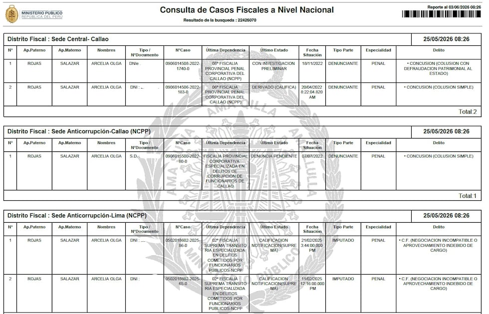 Fuente: Ministerio Público.