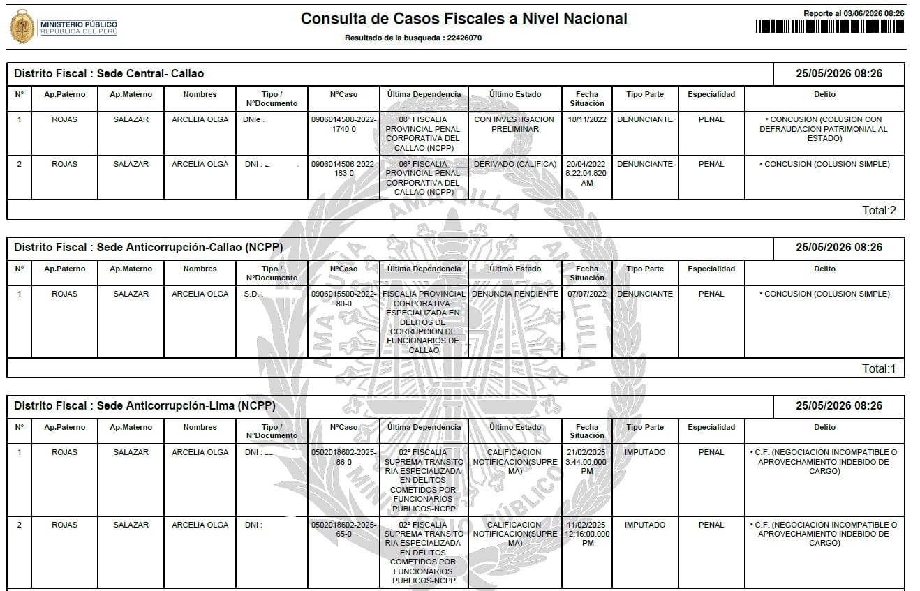 Fuente: Ministerio Público.