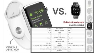 Compara el Apple Watch con sus rivales