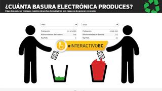 Los peruanos producimos 4,7 kilos de basura electrónica al año