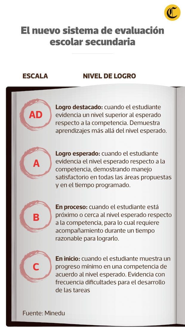 (Fuente: Minedu)