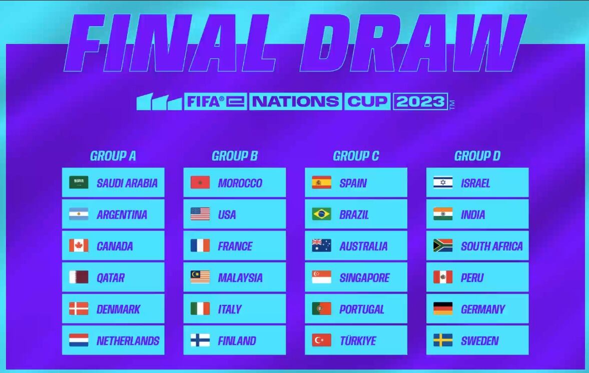 Perú está en el grupo D del FIFAe Nations Cup 2023.