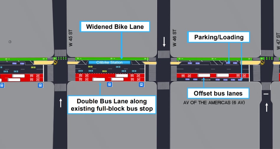 Así quedaría la Sexta Avenida si se concreta la propuesta (Foto: NYC DOT)