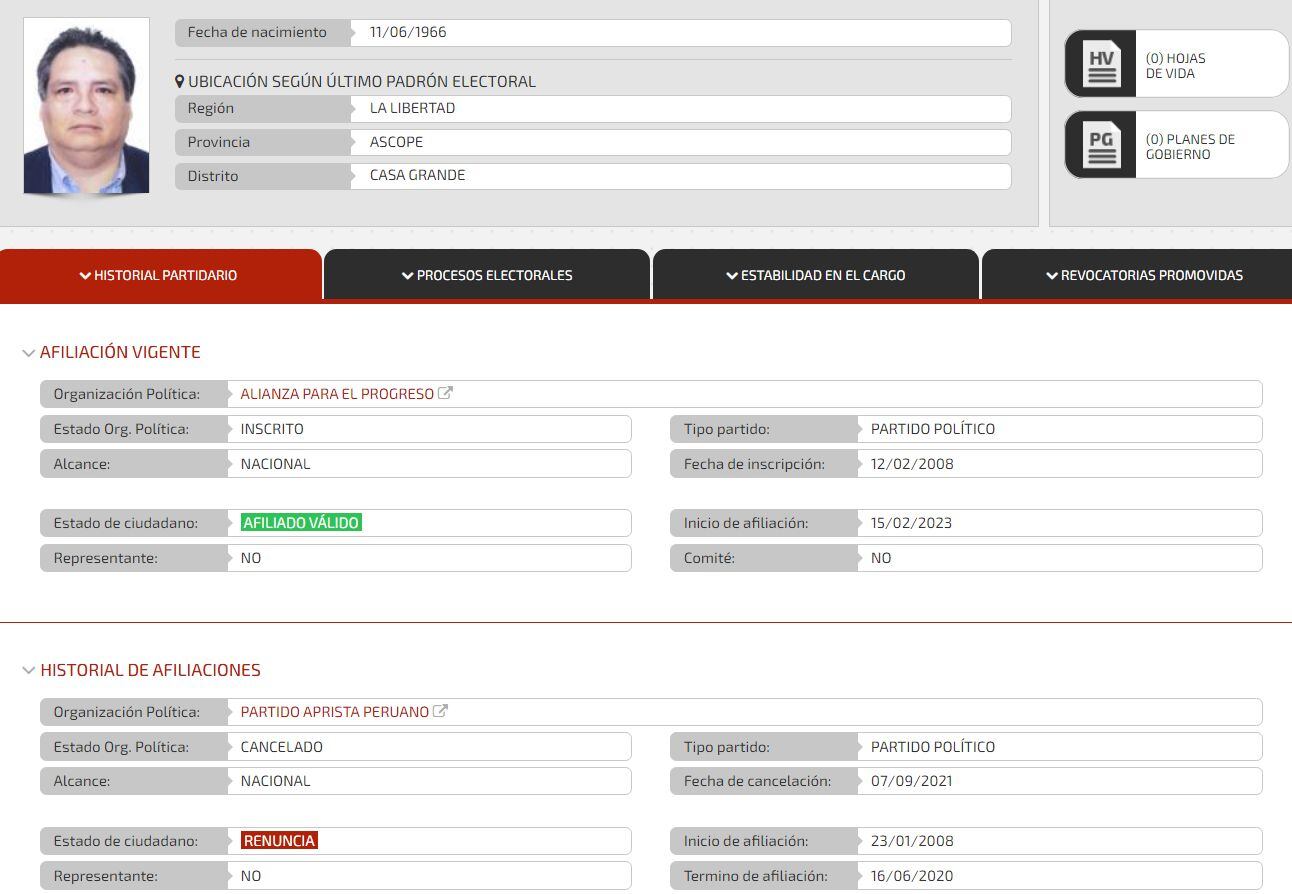 Afiliaciones de César Sandoval Pozo.