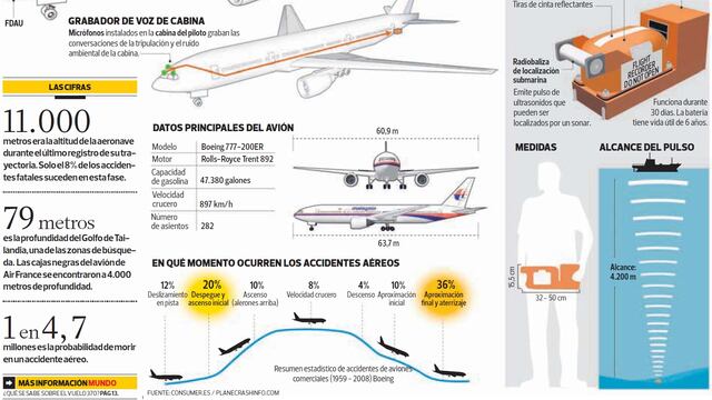 El misterio del avión perdido en tiempos de hipercomunicación