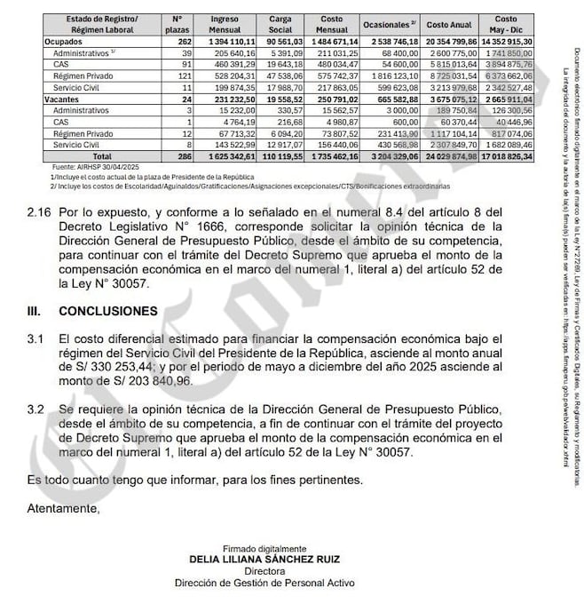 Informe del MEF determinó el "costo" del aumento de sueldo de Dina Boluarte.