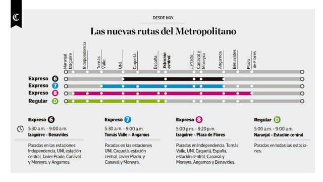 Infografía del día: las nuevas rutas del Metropolitano