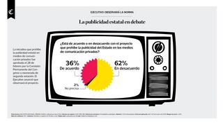 La publicidad estatal en debate