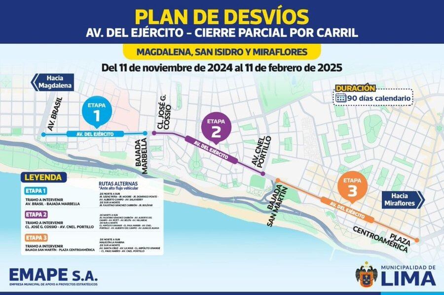 Desvíos en la Av. Del Ejercito.