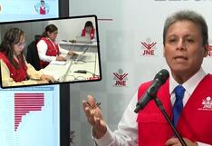 Conteo de votos en recta final: ¿Cuándo habrá resultados?