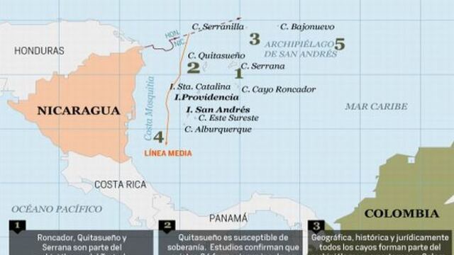 La Haya: Nicaragua-Colombia, Perú-Chile, por Farid Kahhat