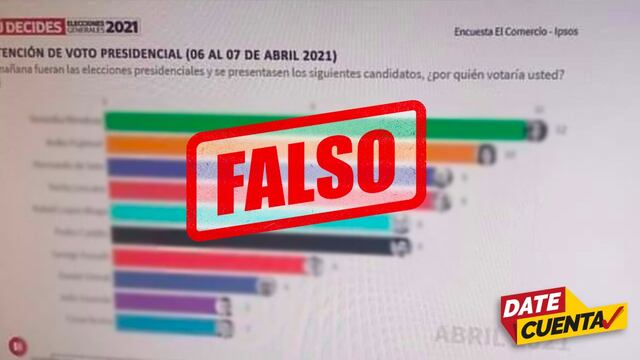 #DateCuenta: Difunden imagen de falsa encuesta de El Comercio-Ipsos en redes sociales