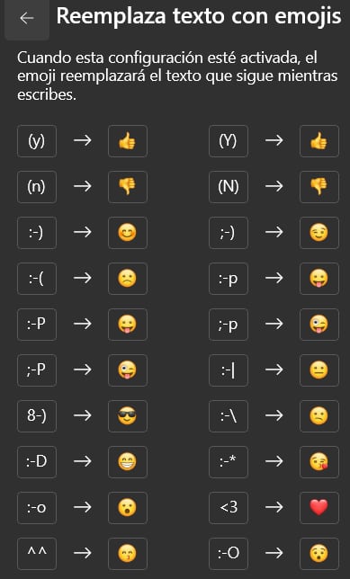 Vista previa de todos los atajos para activar emojis. (Foto: GEC)