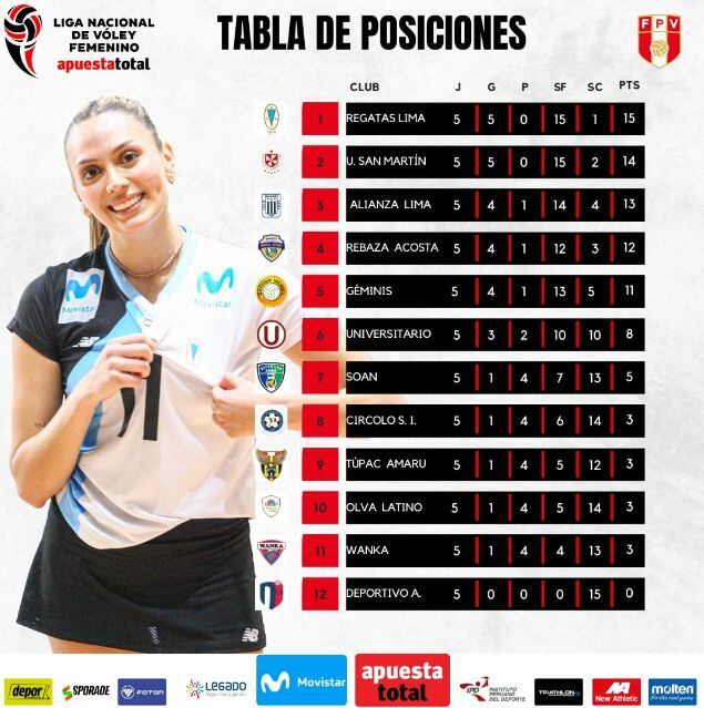 Tabla de posiciones de la Liga Nacional de Vóley